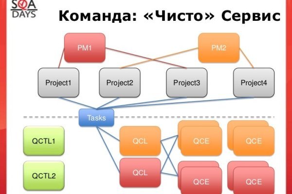 Кракен магазин vk2 top