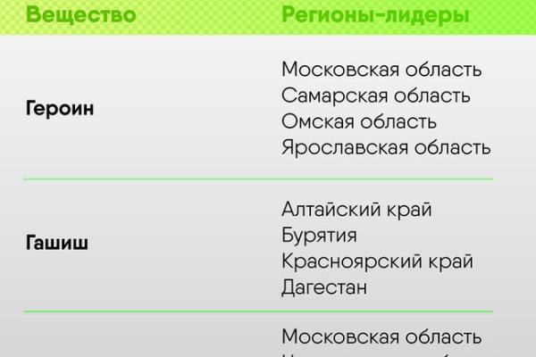 Где найти рабочую ссылку на кракен