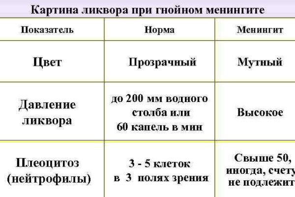 Маркетплейс кракен kraken darknet top