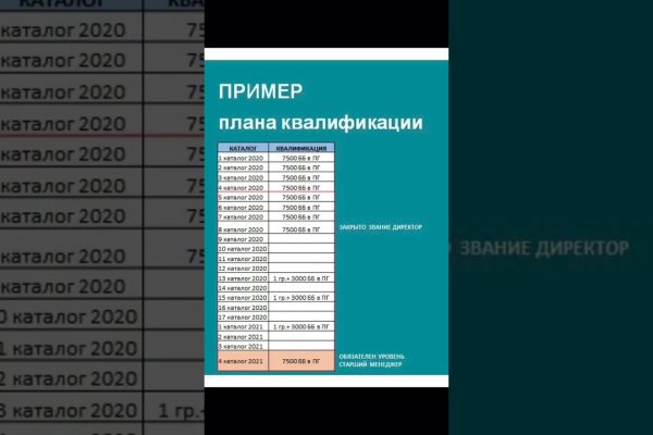 Где купить наркотиков