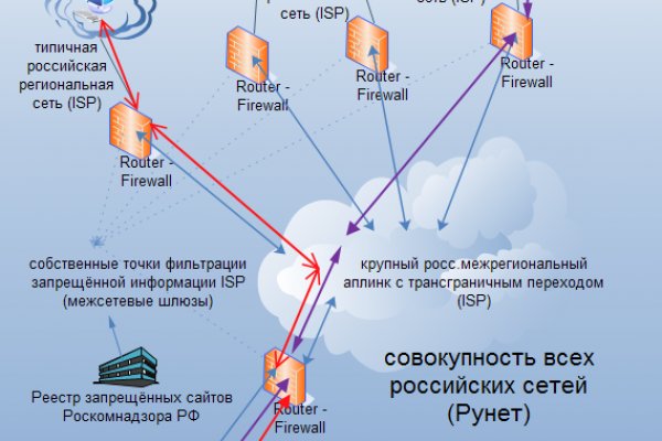 Регистрация кракен