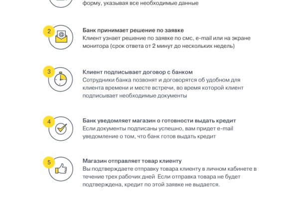 Список сайтов даркнета